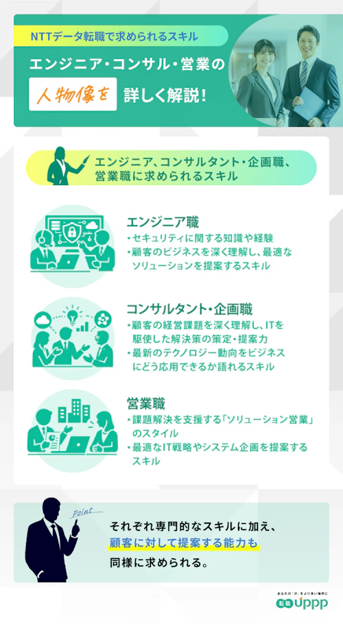 NTTデータのエンジニア、コンサルタント・企画職、営業職に求められるスキル。