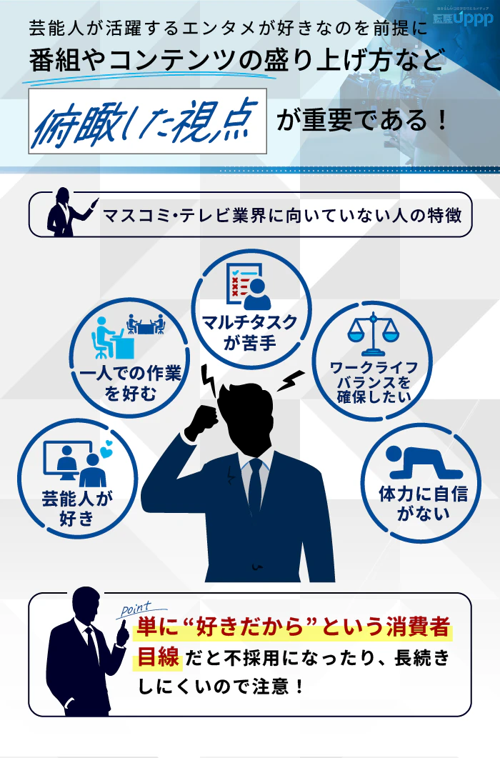 芸能人が活躍するエンタメが好きなのを前提に、番組やコンテンツの盛り上げ方など俯瞰した視点が重要である！