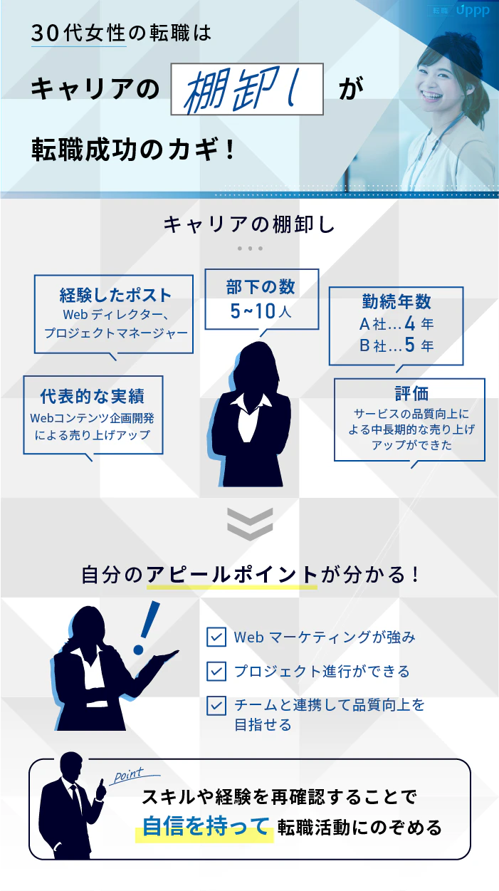 30代女性の転職はキャリアの棚卸しが転職成功のカギ