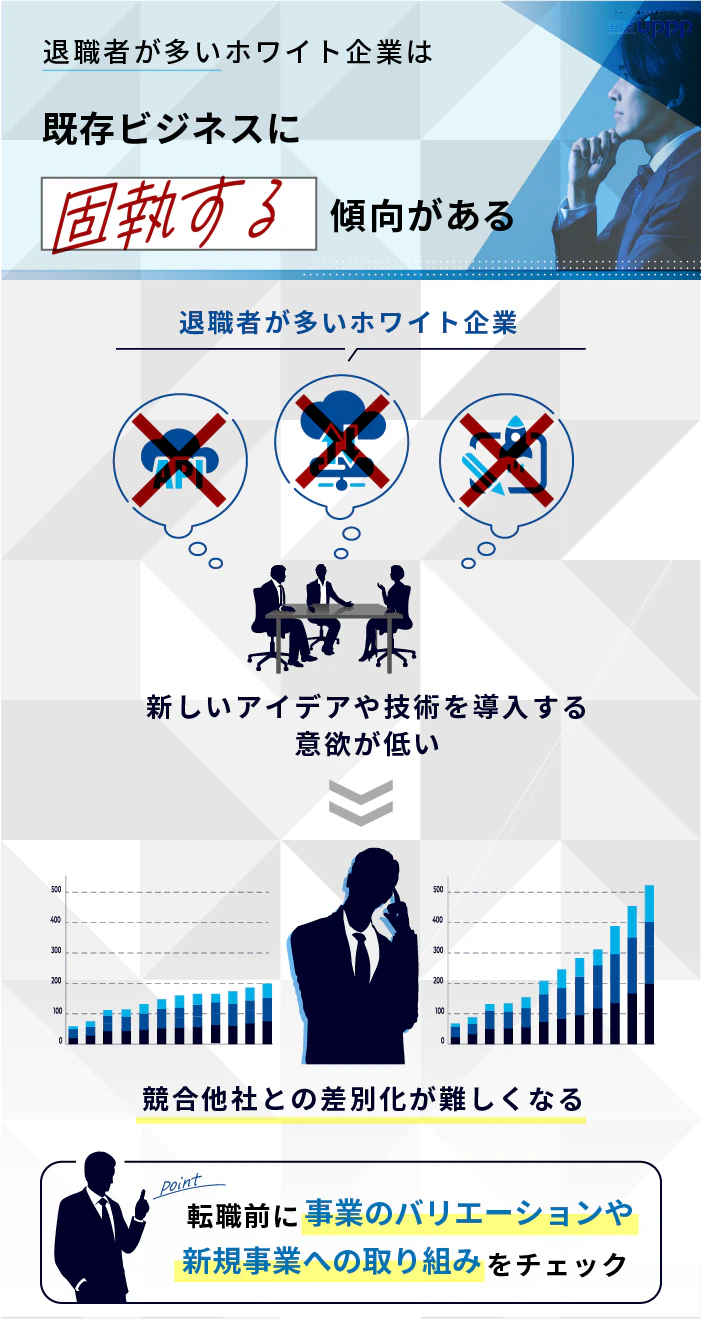 退職者が多いホワイト企業は既存ビジネスに固執する傾向がある