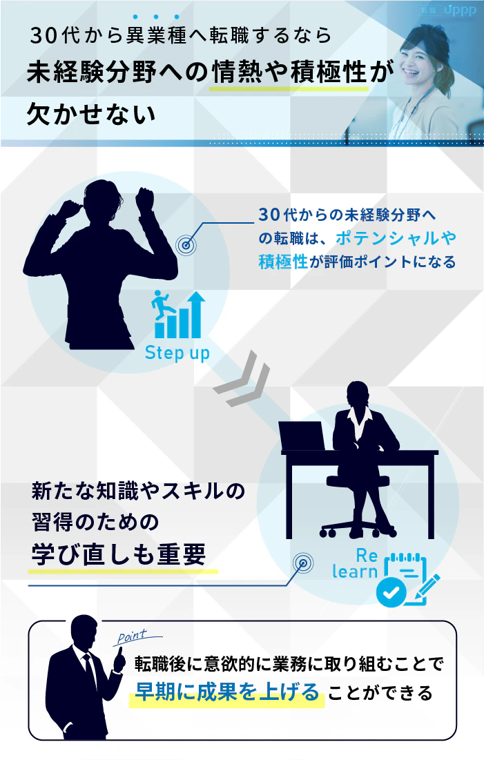 30代女性が異業種へ転職するなら、未経験分野への情熱や積極性が欠かせない