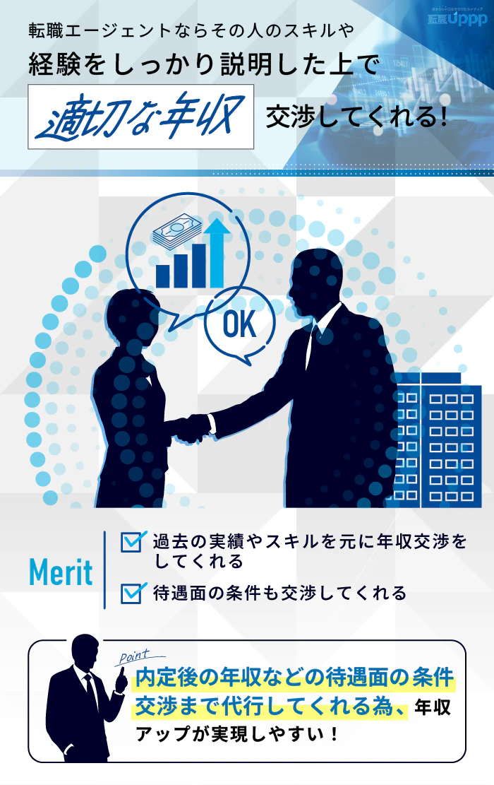転職エージェントなら、条件交渉も代行!金融業界経験者なら年収アップを狙いやすい
