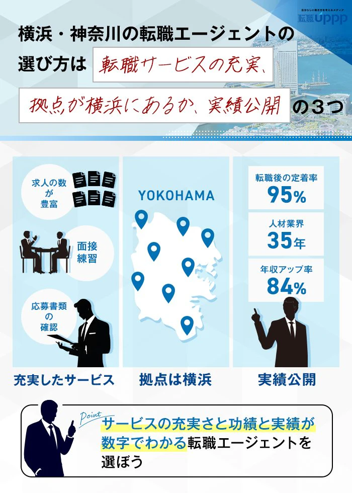 横浜・神奈川の転職エージェントの選び方は転職サービスの充実、拠点が横浜にあるか、実績公開の3つ