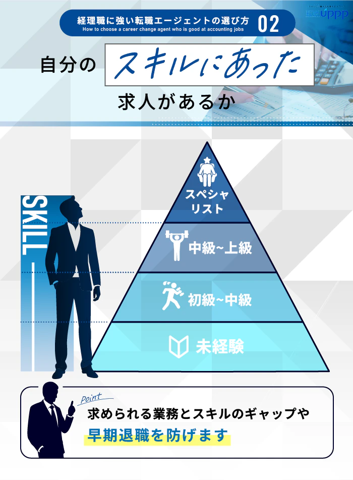 経理職に強い転職エージェントの選び方2:自分のスキルにあった求人があるか