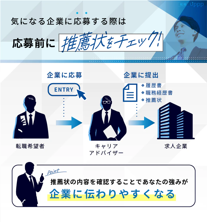 リクルートエージェントの求人紹介の中で気になる企業に応募する際は、応募前に推薦状をチェック