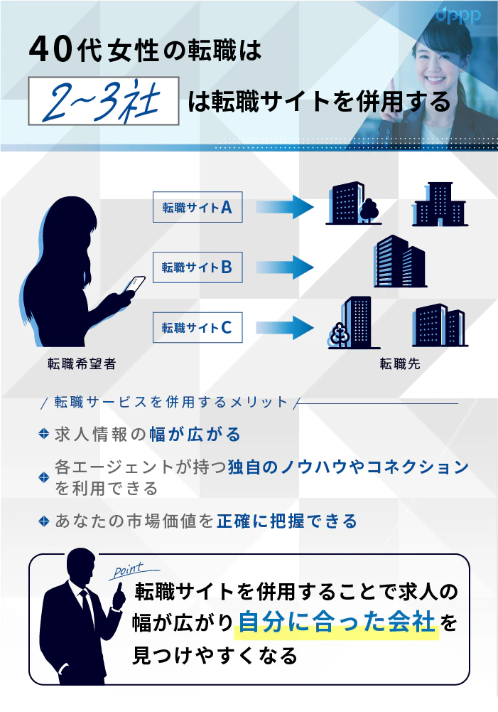 40代女性の転職は2〜3社は転職サイト併用する