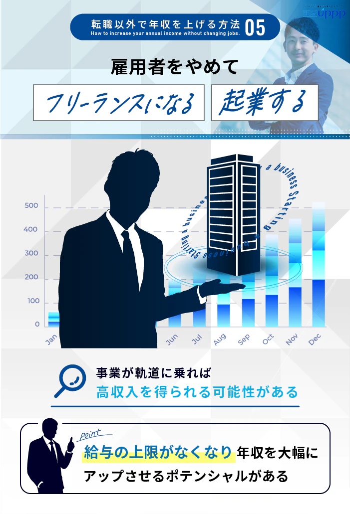 転職以外で年収を上げる方法5:雇用者をやめてフリーランスになる・起業する