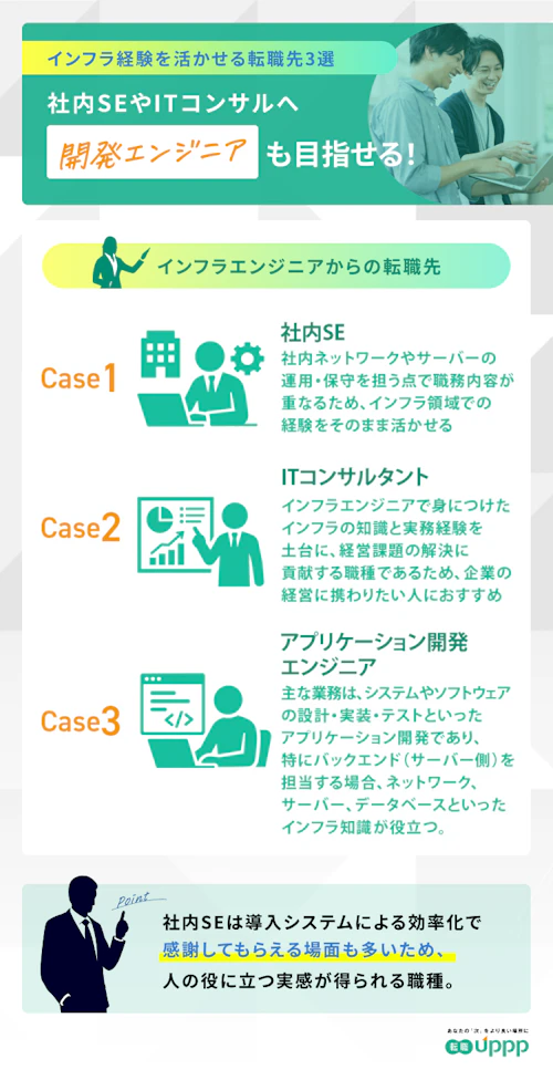 インフラエンジニアからの転職先3選。