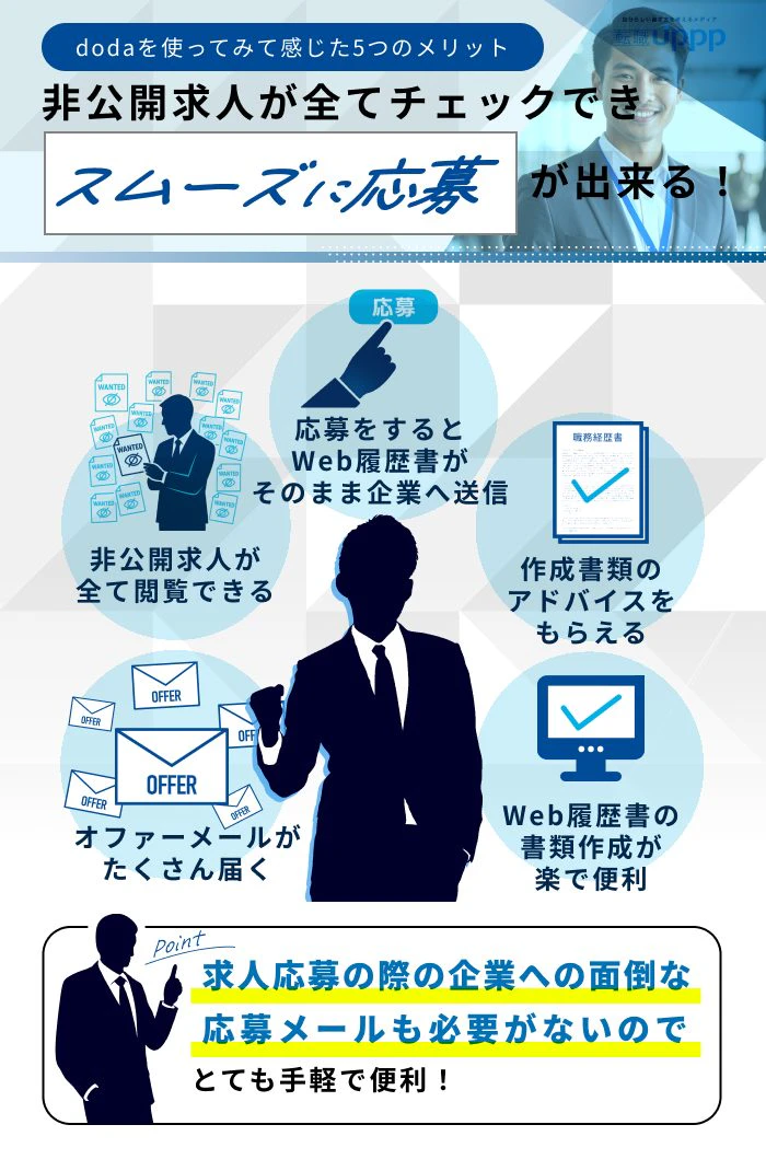 dodaを使ってみて感じた5つのメリット。非公開求人が全てチェックできスムーズに応募が出来る！