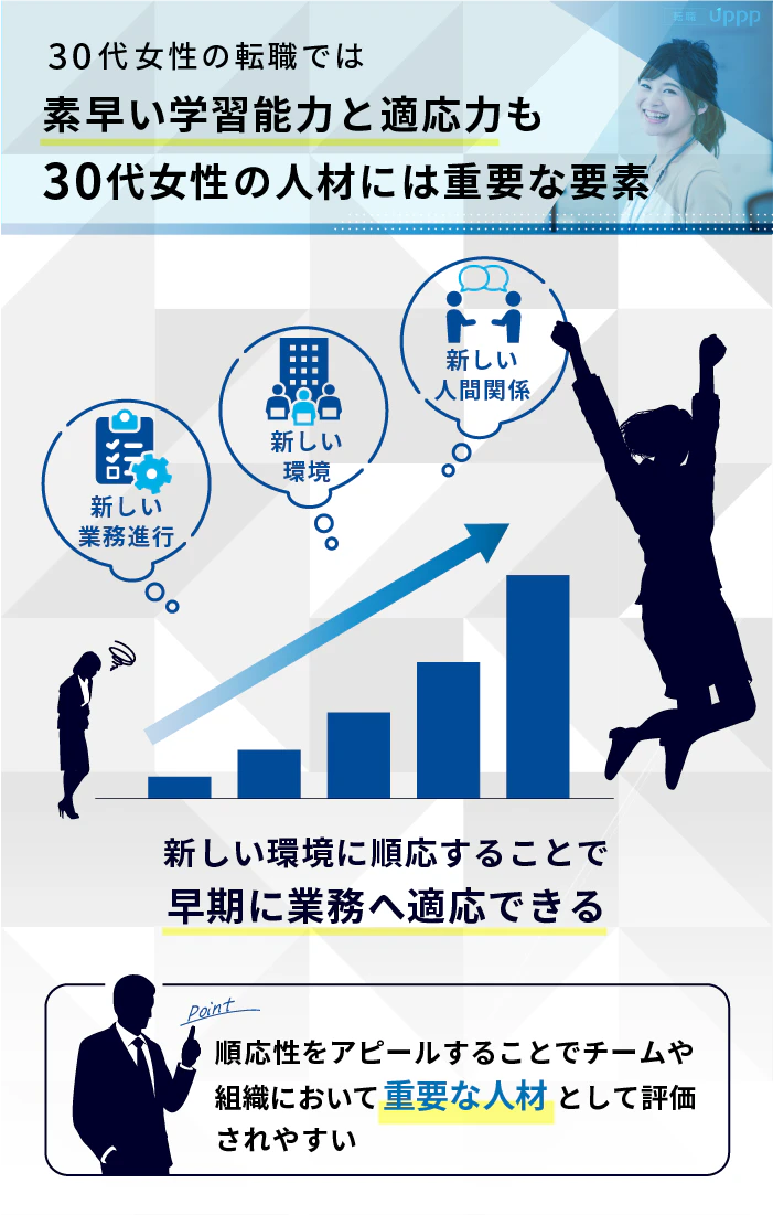 30代女性の転職では、素早い学習能力と適応力も30代女性の人材には重要な要素