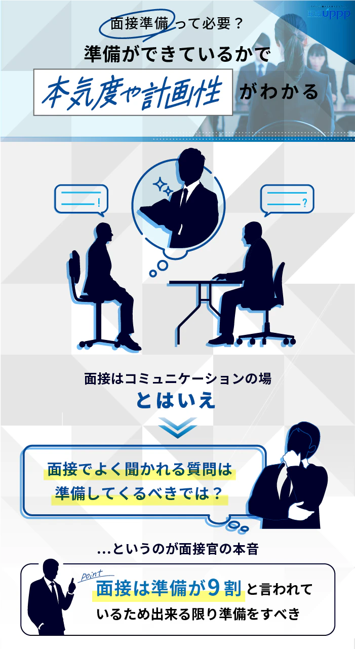 面接準備って必要?準備ができているかで本気度や計画性がわかる