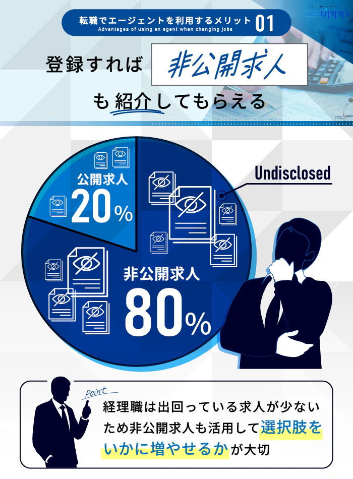 転職でエージェントを利用するメリット1:登録すれば非公開求人も紹介してもらえる
