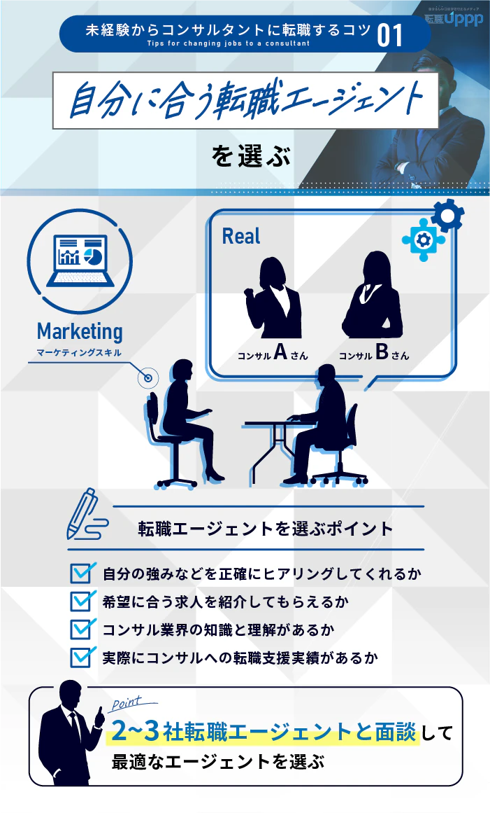 未経験からコンサルタントに転職するコツ1:自分に合う転職エージェントを選ぶ