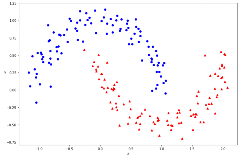 決定木とは】機械学習がどう分類しているのか可視化してみた | 株式