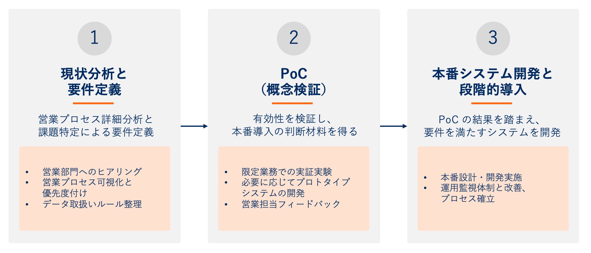 AI 技術導入ガイド】営業業務の AI 導入事例｜AI エージェントで実現する自動化とDX推進 | 法人向けDX研修ならキカガク