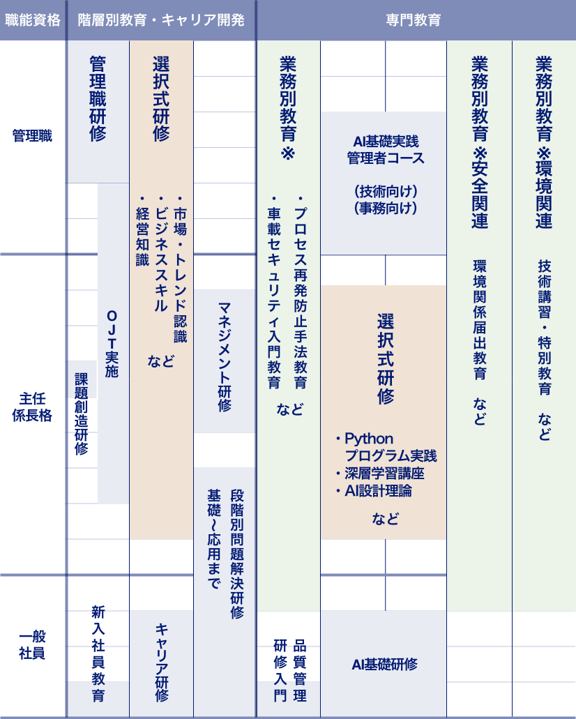 人材育成 | 新卒採用 | 株式会社アイシン 採用サイト 人材育成 | 新卒採用 | 株式会社アイシン 採用サイト