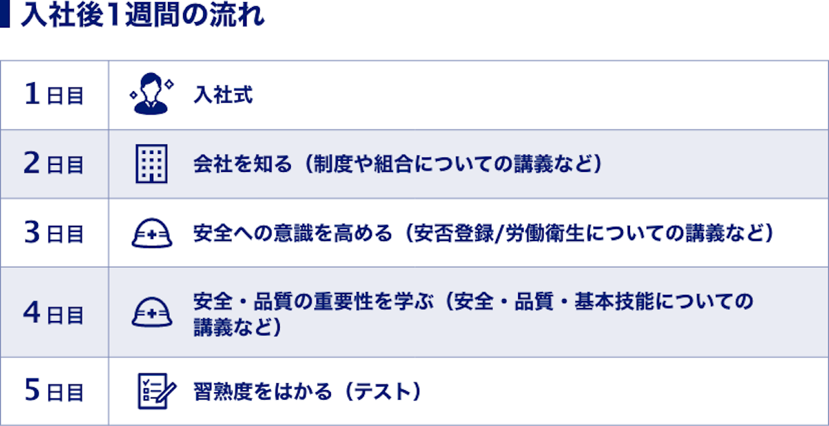 人材育成 高校生採用  株式会社アイシン 採用サイト