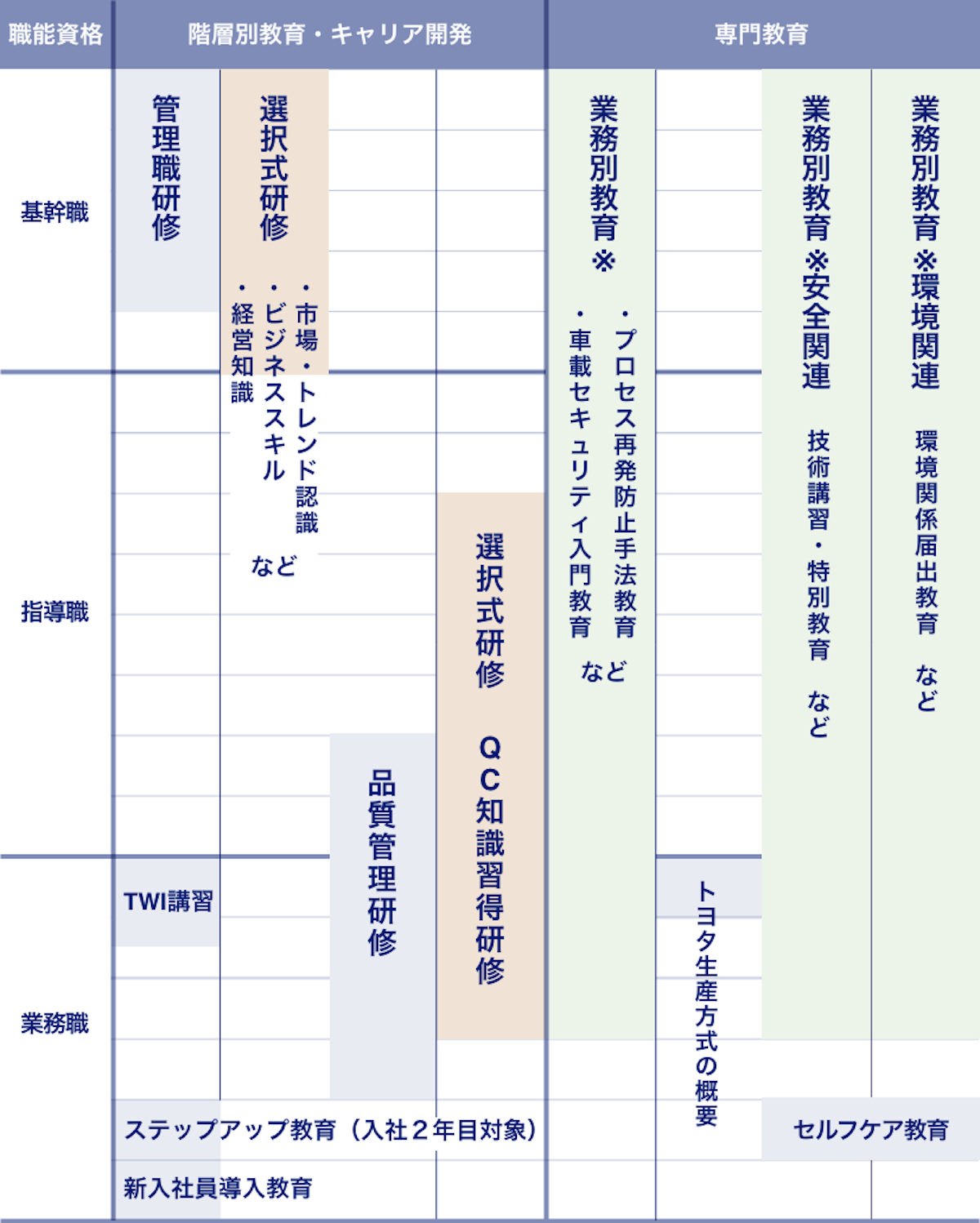 人材育成 高校生採用  株式会社アイシン 採用サイト