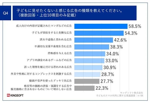調査結果_子どもに見せたくない広告