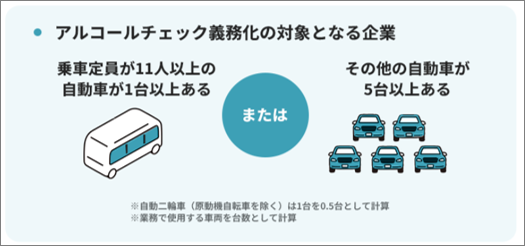 アルコールチェック義務化の対象となる企業