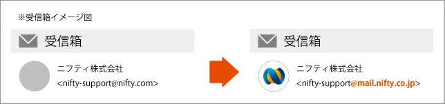受信箱のイメージ図