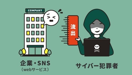 情報流出イメージ