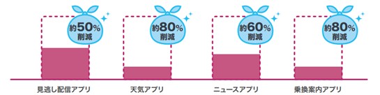 ギガ節約_広告ブロックアプリ