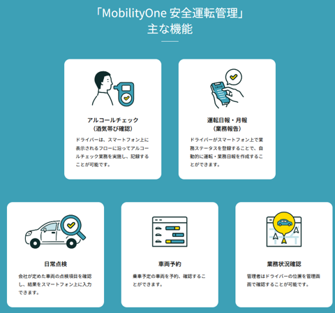 Mobility One 安全運転管理 主な機能