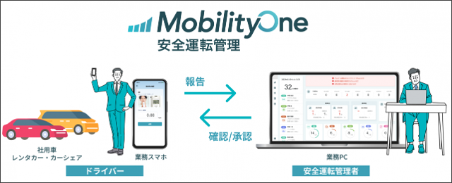 Mobility One