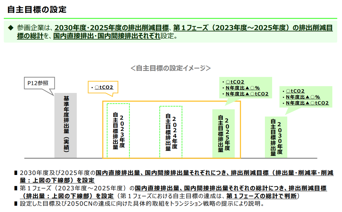 GX-ETSにおける第１フェーズのルール