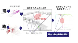 Person trajectory construction on a 3D point cloud based on a spatio-temporal interpolation approach