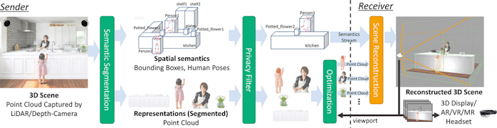 Spatial data sharing based on semantic communication