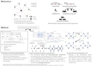 Optimizing Nursing Care Taxi Dispatch Leveraging Integer Linear Programming Solvers and Machine Learning