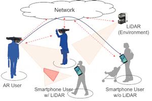 Smartphone User Identification in Cyber-phsyical Space
