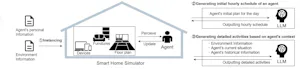 スマートホームシミュレータにおける大規模言語駆動エージェントの設計・開発