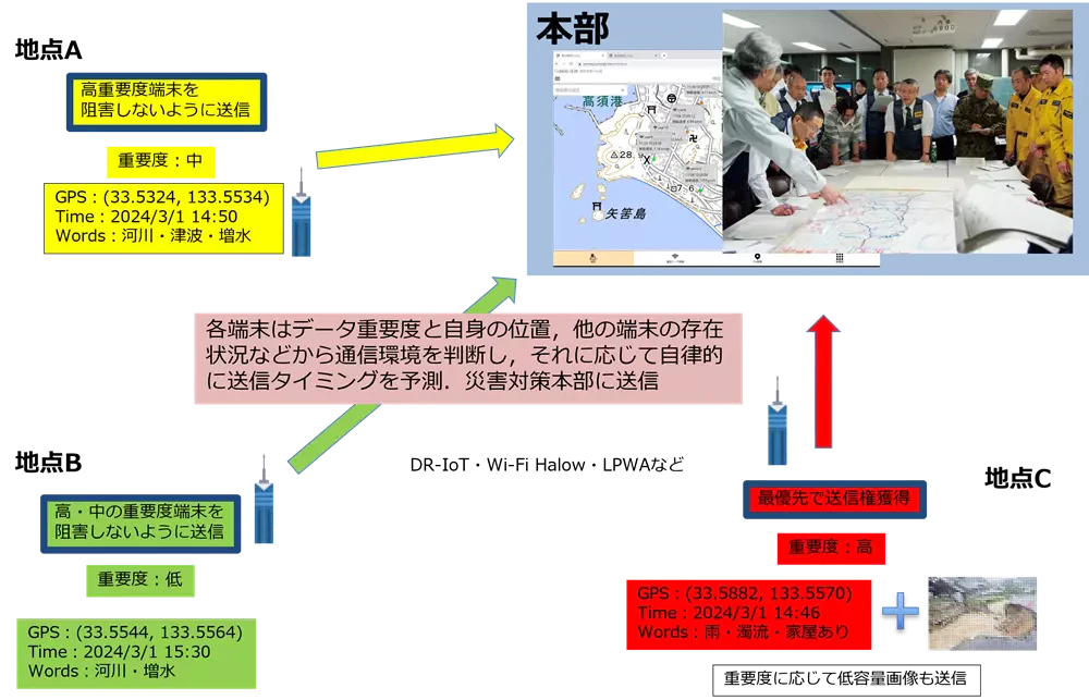 セマンティック通信による多端末連携型の状況理解と消防システムへの適用