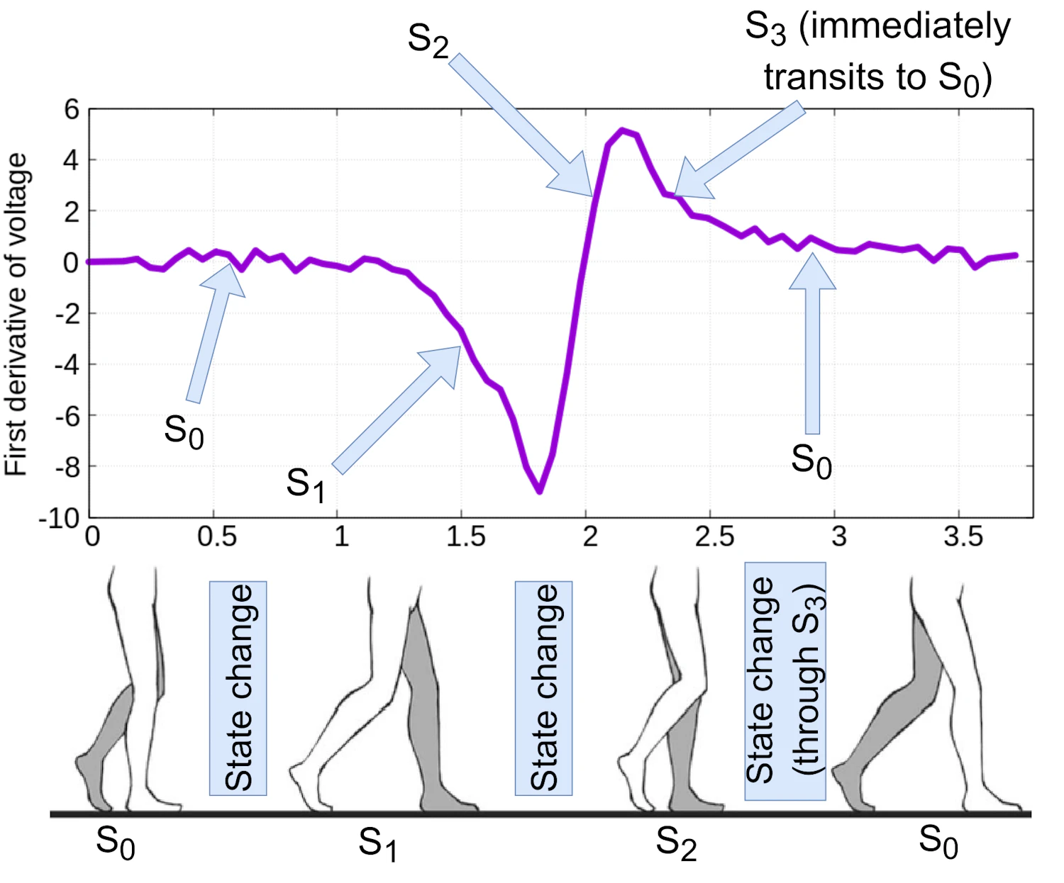 energy-free-sensing-and-context-recognition-through-photovoltaic-cells_onestep_state