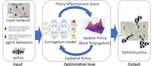 Policy Optimization for Pedestrian Traffic Management by Surrogation of Simulation Models