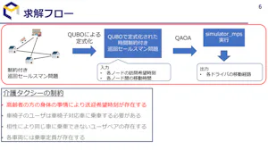 介護タクシー配車問題に対する量子近似解法とニューラル融合型の数理最適化アルゴリズムの提案