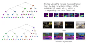 Interpretable Environmental Condition Recognition for Autonomous Driving Using Surrogate Decision Trees