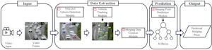 Lightweight Merging Point Prediction on Highway On-Ramps Using Regression Techniques