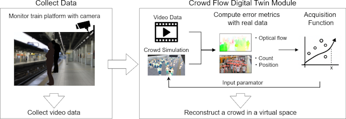 Proposed method overview