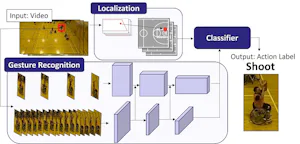 Localization Focusing on Human Poses Using a Single Camera Towards Social Distance Monitoring During Sports