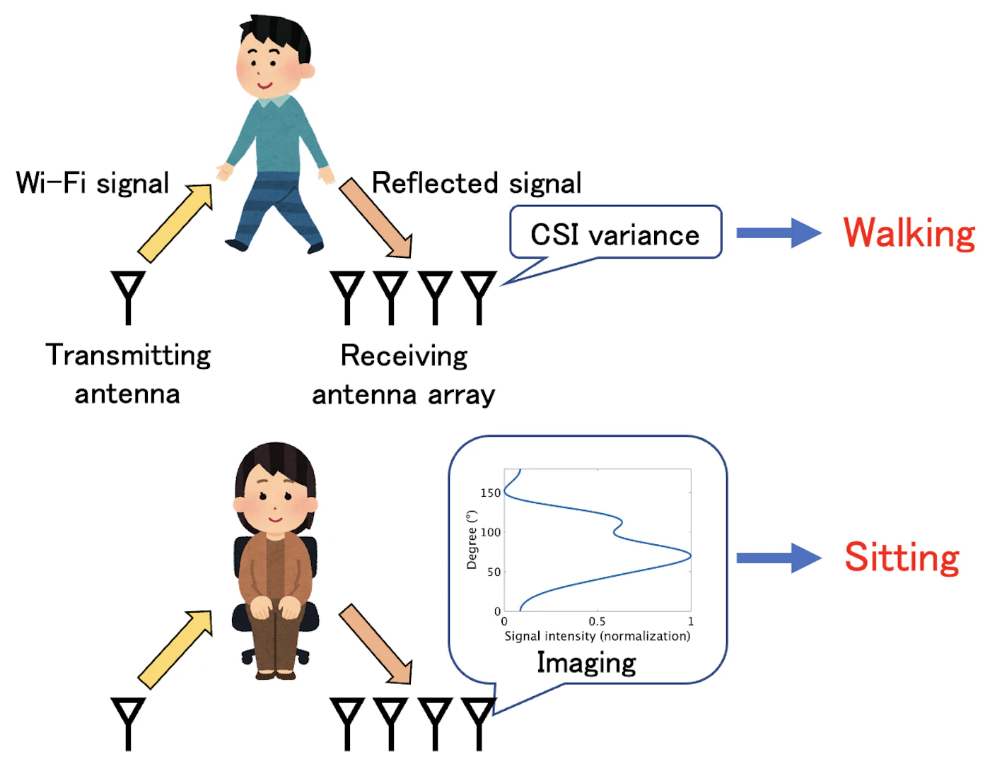 in-home-har-using-wi-fi-signals