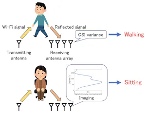 Environment-Agnostic In-home Human Activity Recognition Using Wi-Fi Signals