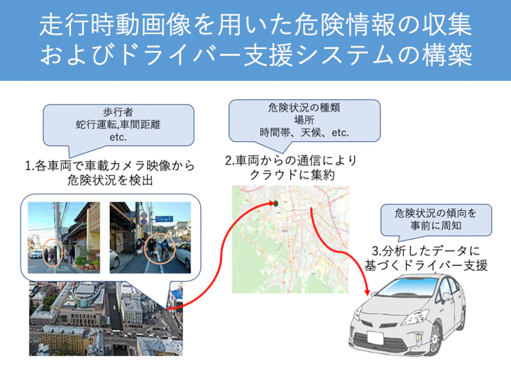 時系列情報を用いた動画像からの多車線検出