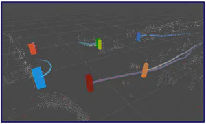 Robust Pedestrian Tracking Against Occlusions in Public Spaces Using 3D Point Clouds from Depth/LiDAR Sensors