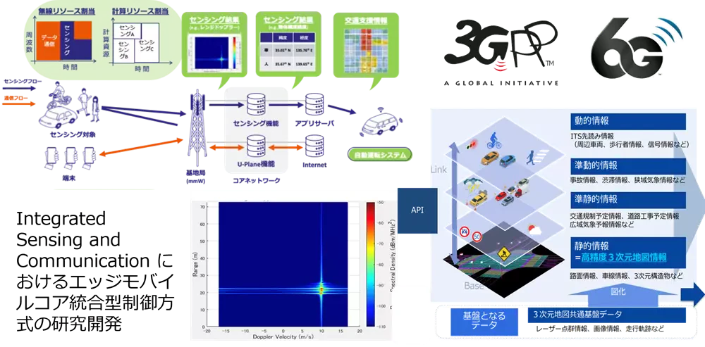 Integrated Sensing and Communicationにおけるエッジモバイルコア統合型制御方式の研究開発