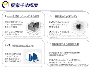 UAVで取得された不完全な点群に基づく建物構造異常検知手法