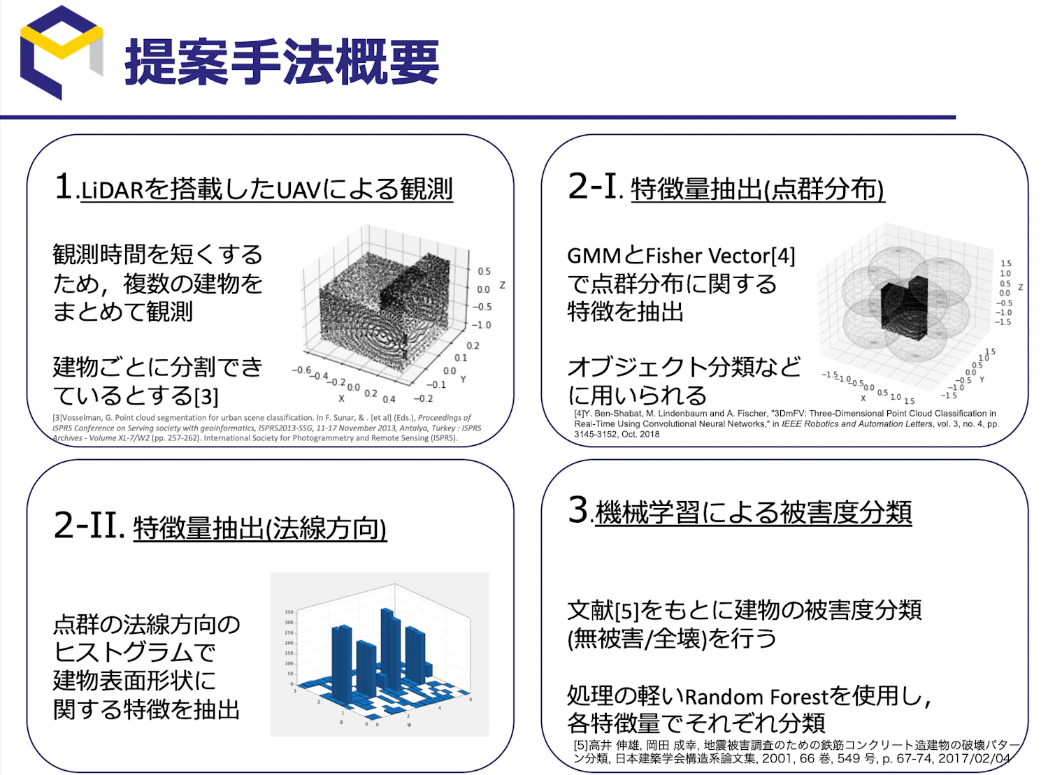 building_reconstruction_overview